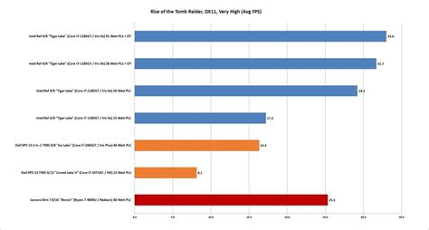 UserBenchmark: Intel Iris Plus G7 vs Nvidia GTX 1650.